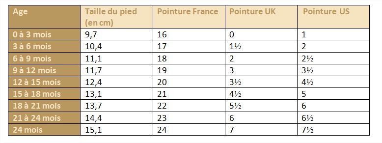 pointure bebe de 1 an