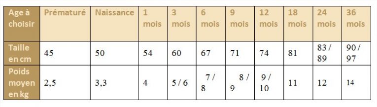 Guide taille chapeau bébé