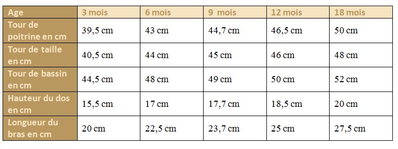 tour de taille naissance