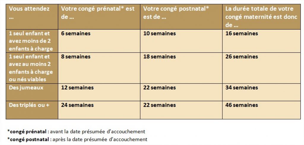 La durée du congé maternité en France 